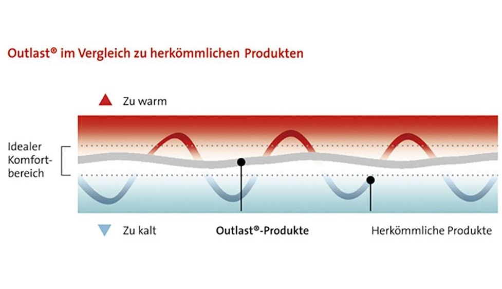 Дополнительные фото 4
