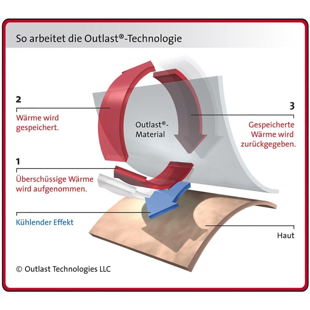 Дополнительные фото 6