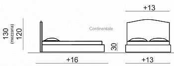 Dimensiuni