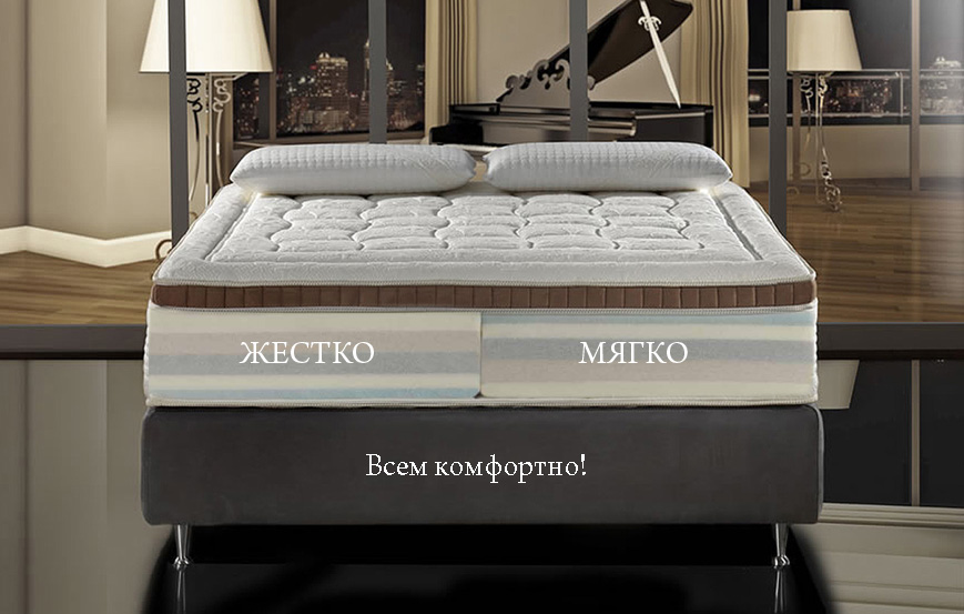 Magniflex Exchange Memoform Dual