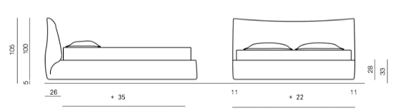 Dimensiuni